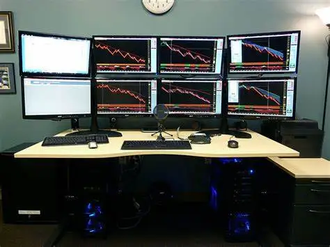 Market Analysis for March 5
